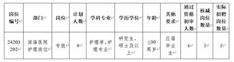 【2024年第二批公开招聘】天津医科大学肿瘤医院2024年第二批公开招聘工作核减招聘岗位的通知 天津市肿瘤医院 北方网企业建站