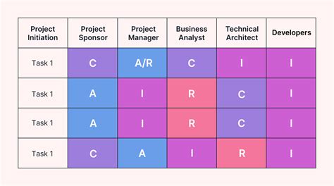 How To Use A Raci Chart To Simplify Responsibilities Off