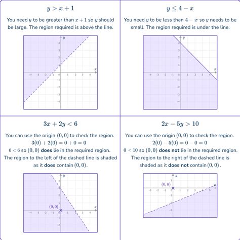 Graphing Inequalities Math Steps Examples And Questions