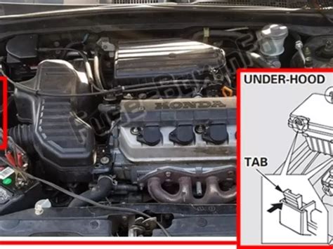 Guía Completa Del Diagrama Del Distribuidor Para Honda Civic 98 Alziraimport