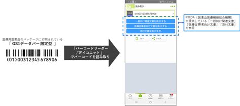 メディアシークの「バーコードリーダーアイコニット」、医療用医薬品のパッケージのバーコード（gs1データバー限定型）読 ニコニコニュース