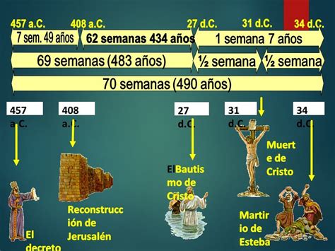 Por Qu Eres Adventista Del S Ptimo D A Ppt Descargar