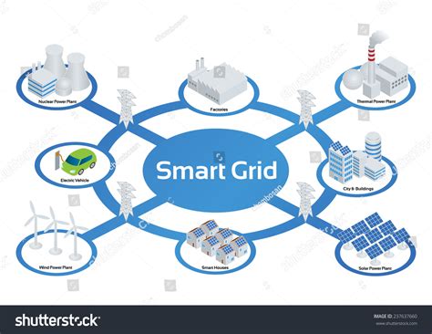 Smart Grid Image Illustration Vector Stock Vector Royalty Free