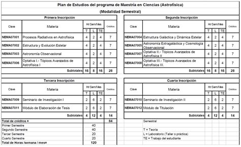 Plan De Estudios