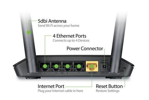 Wireless N300 Adsl2 Modem Routerbsnl Connection Support Modem D Linkdsl 2790u At Rs 1750