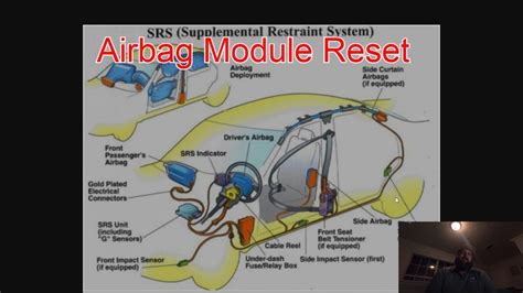 How To Reset Airbag Srs Module Over Obd Or On Bench Overview Of