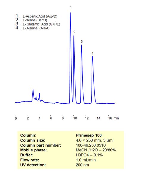 Amino Acids Sielc Technologies