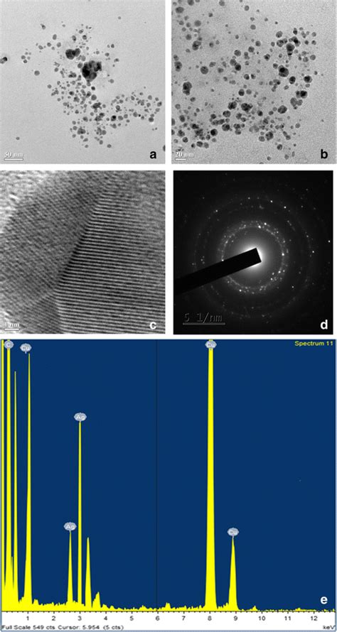 A B TEM Images C HR TEM Image D SAED Pattern And E EDS Pattern Of