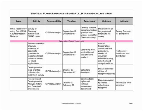 Strategic Business Review Template Simple Business Plan Template