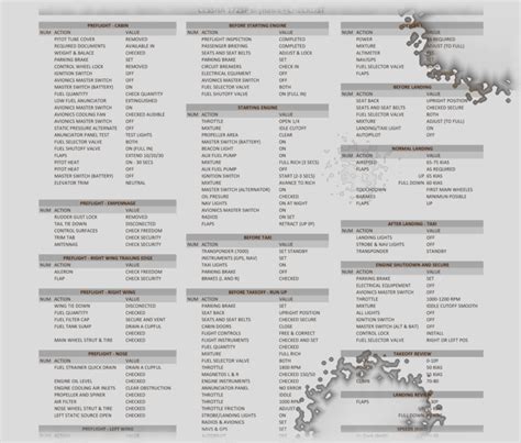 Checklist y POH Cessna 172 Bush Kit 2023 Flight Simulator en Español