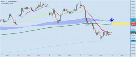 Plano De Trading 03 A 07 Agosto Mini Indice Para BMFBOVESPA WIN1