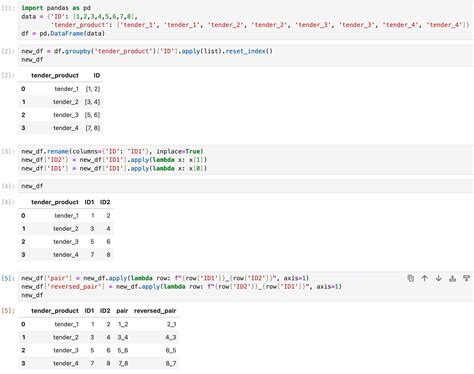 Python Pairing With Itertools Combinations Long Code Execution On Large Volume Of Data