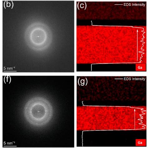 High Angle Annular Dark Field HAADF STEM Images And STEM EDS Chemical