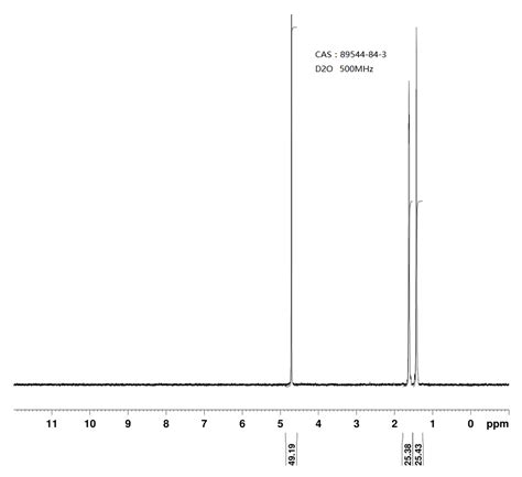 Cyclopropanecarboxylic Acid 1 BroMo 89544 84 3 1H NMR Spectrum