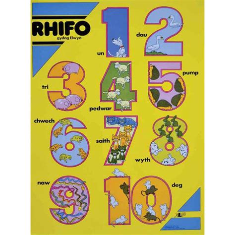 Poster Rhifo Welsh Numbers Pictures The Welsh T Shop