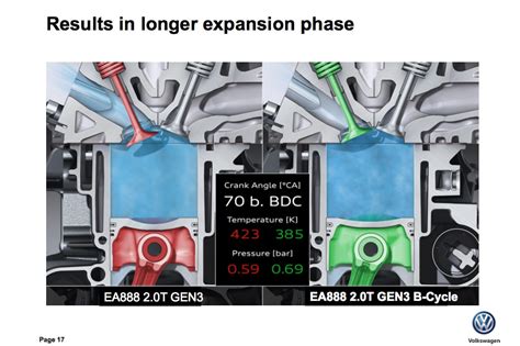 Deep Dive Inside The New Volkswagen Ea888 B Cycle 20 Tsi I 4 Automobile Magazine