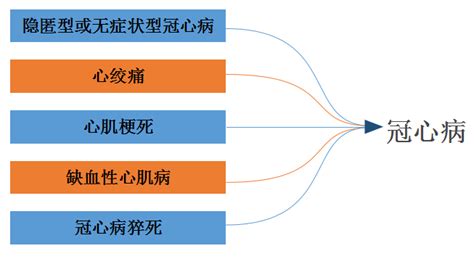 简单易懂的冠心病完全图解 知乎