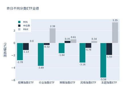 Etf基金日报丨黄金相关etf霸屏涨幅榜，机构称黄金价格具有长期上行的基础股票收益率中证