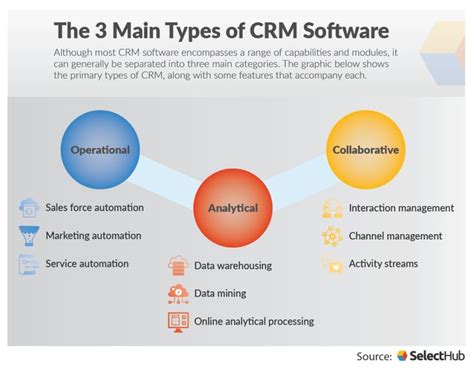 Pin On CRM