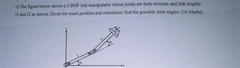 Solved C The Figure Below Shows A Dof Link Manipulator Chegg