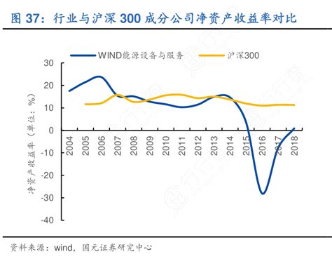 如何了解行业与沪深300成分公司净资产收益率对比的概念是怎样的行行查行业研究数据库