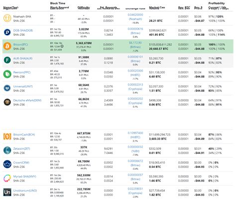 Asic Vs Gpu Mining Profitability In Bear Markets St Mining Rig