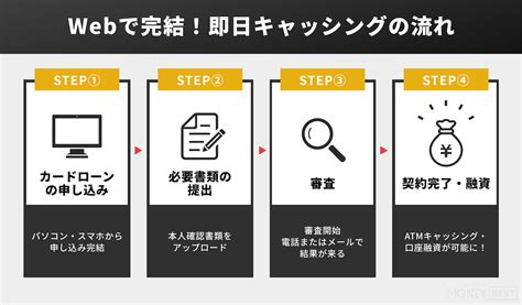 即日融資が可能なキャッシングおすすめ10選｜審査・在籍確認なしで借りられる？ カードローン Money Best クレジットカード・カードローンのおすすめ紹介