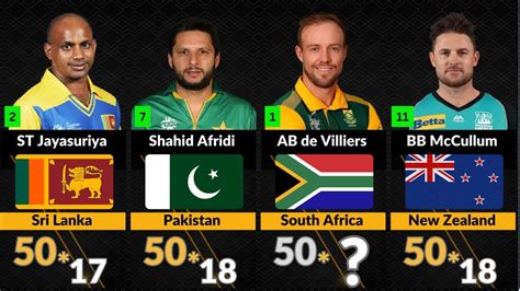 Fastest Fifty In Odi Career Fastest Fifty Records In Odi Cricket Ab