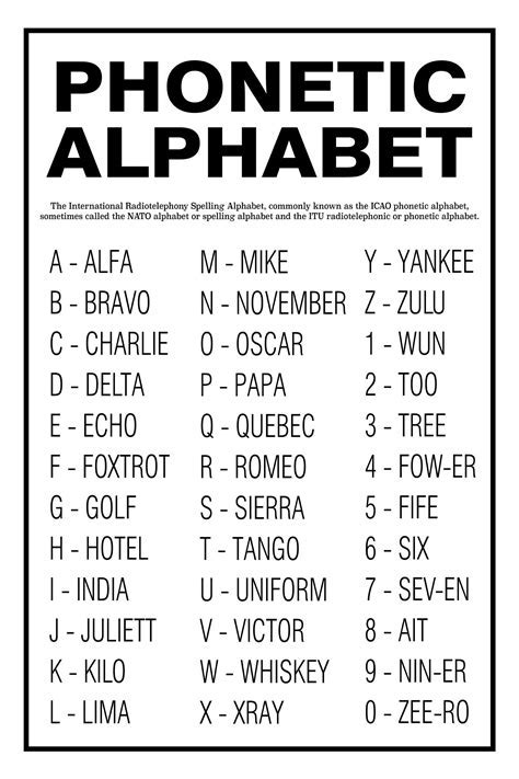 Military Alphabet Guide Master Codes Fast Campus SDH