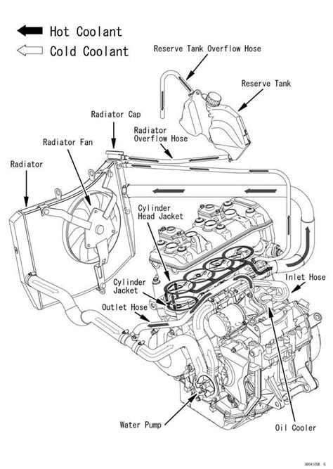 Coolant Flow Chart Modification Kawasaki Ninja Zx R Forum