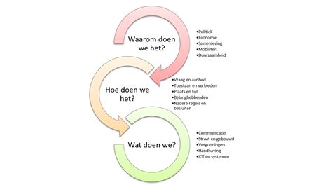 Wat Ik Doe Parkeerstrateeg