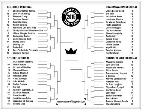 Funny Bracket Names 2024 Olympics - Bertha Cherise