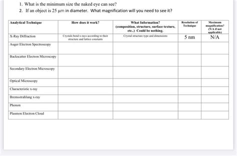 1 What Is The Minimum Size The Naked Eye Can See 2 Chegg