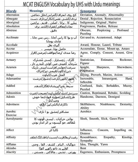 Medical College Stuff Mcat English Vocabulary With Urdu 46 Off