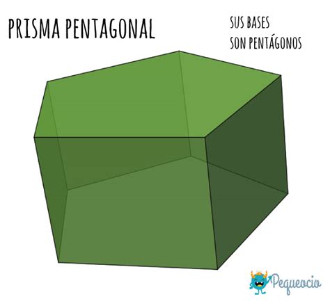 Qué son los prismas Elementos tipos y fórmulas Pequeocio