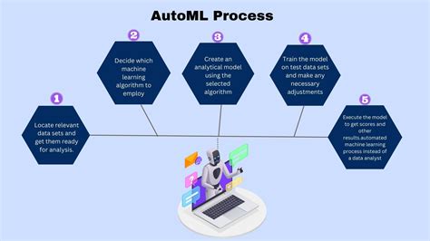 Automated Machine Learning Automl An Overview Cloudbooklet