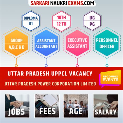 UPPCL Recruitment 2024 Upcoming Vacancy Uttar Pradesh PCL Apply