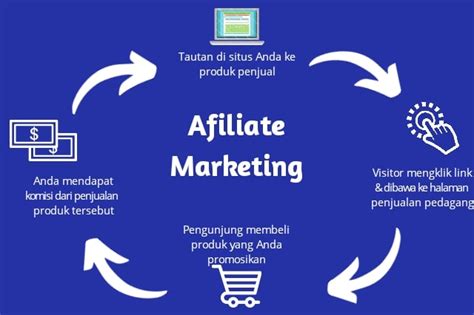 Pengertian And Strategi Dalam Affiliate Marketing