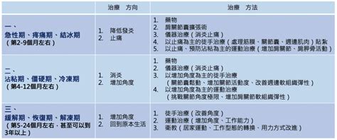 肩膀抬不起來就是五十肩嗎？看看文中的描述，跟您的症狀像不像？ ｜ 米蔚 Midway