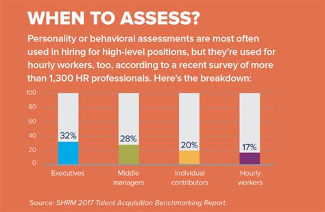 How Accurate Are Personality Assessments