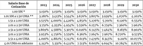 INCREMENTO PARA 2023 AL PORCENTAJE DE LAS CUOTAS PATRONALES POR