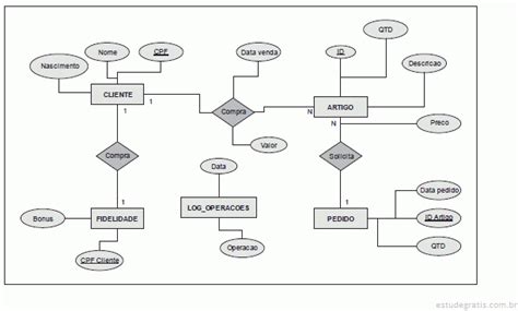 Considere O Diagrama Entidade Relacionamento De Acord