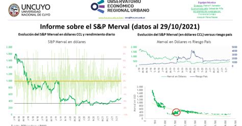 Informe semanal sobre la evolución del S P Merval datos al 29 10 2021