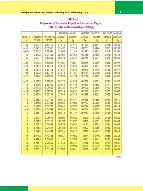 Refrigeration Table Enthalpy Vapor