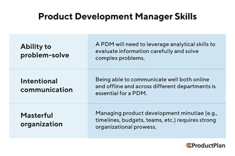 Product Development Process The 9 Stages With Examples