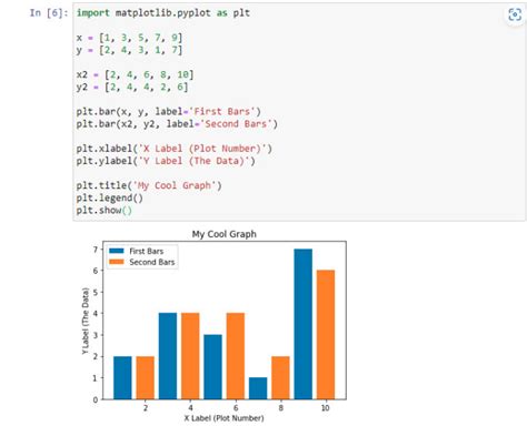 Do Exploratory Data Analysis In Python Pandas Numpy And Matplotlib By Jamesoladejo Fiverr