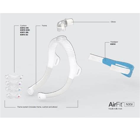 Resmed Airfit N30i Nasal Mask Standard Fit Pack Absolute Medical