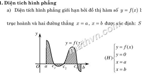 Su Dung Tich Phan Va Cong Thuc Chom Cau Tinh The Tich Vat The Tron Xoay Images