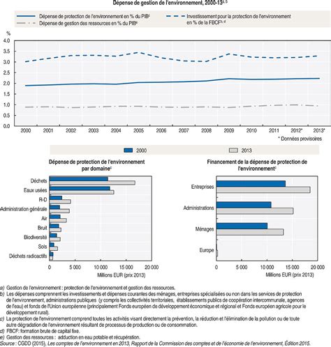 Etablissements De Santé Tarification à Lactivité Pour 2015