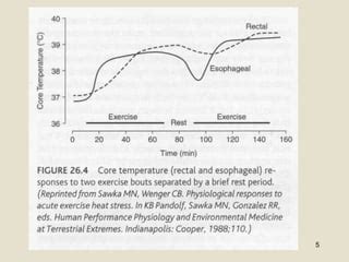 Exercise and Environment Temperature acclimatization | PPT